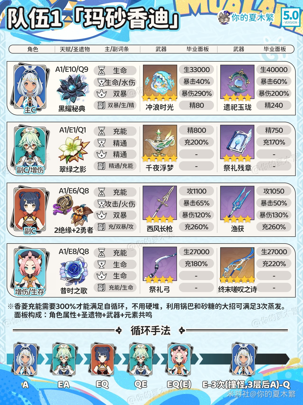 原神玛拉妮配队攻略及推荐