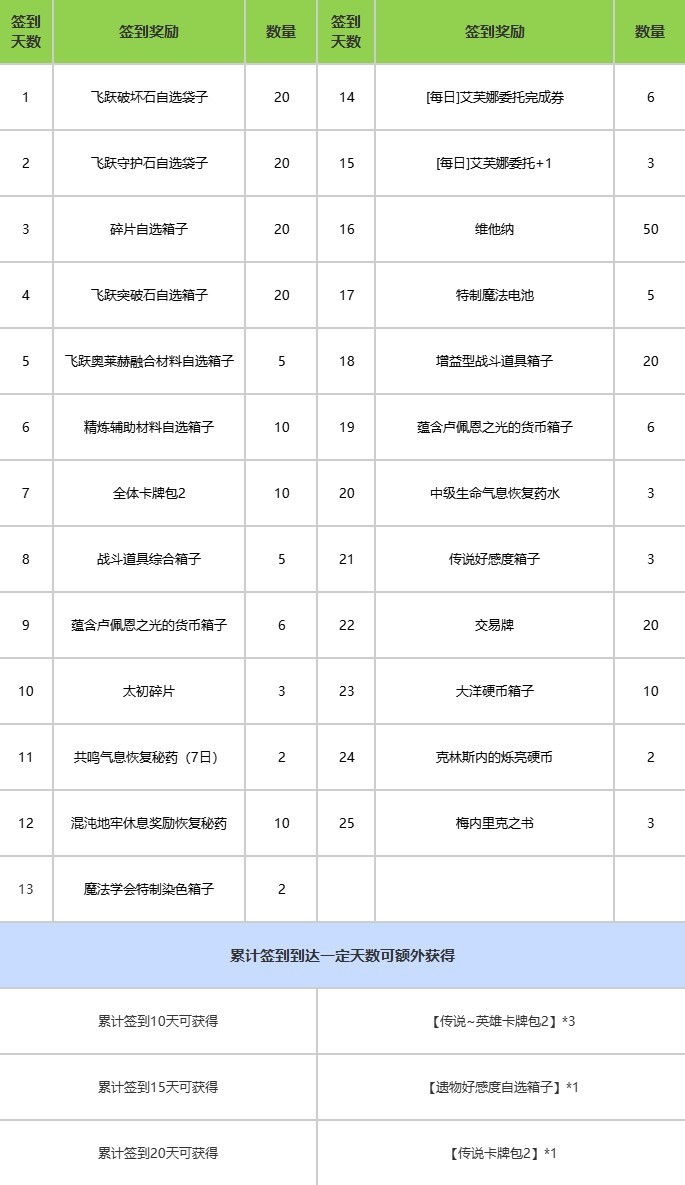 25日命运方舟新版本福利预告：巴尼外观限时回归