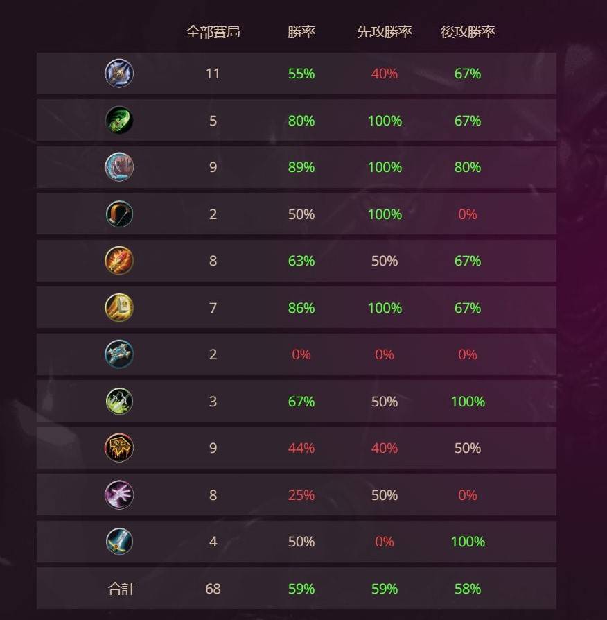 炉石传说标准大哥德构筑指南