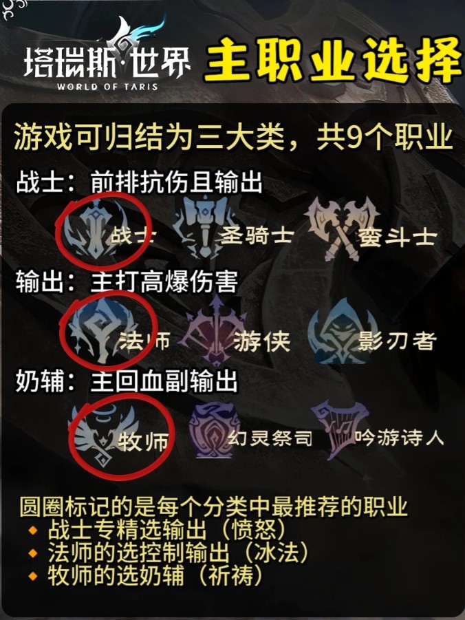 塔瑞斯世界职业介绍及推荐
