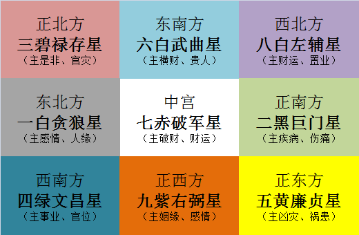 苏民峰2021年家居风水布局