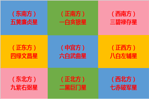 苏民峰2021年风水方位及布局